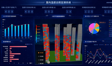 供熱視角，智慧供熱到底智慧在哪？