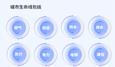 城市生命線工程建設什么？給我們生活帶來什么？