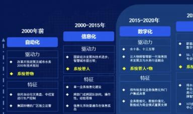 智慧水務(wù)建設(shè)什么？怎么建設(shè)？